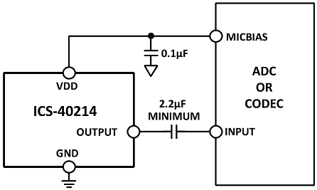 TDK InvenSense ICS-40214 Analog MEMS Microphone