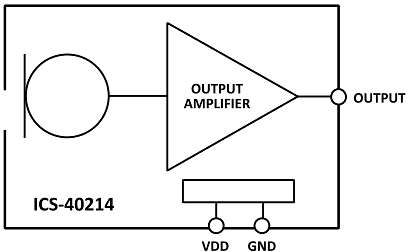 TDK InvenSense ICS-40214 Analog MEMS Microphone