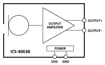 TDK InvenSense ICS-40638 AOP Analog MEMS Microphone
