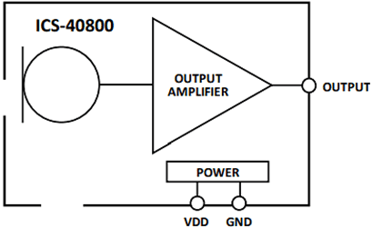 TDK InvenSense ICS-40800 Low Noise Directional MEMS Microphone