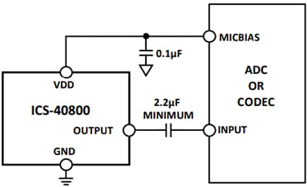 TDK InvenSense ICS-40800 Low Noise Directional MEMS Microphone