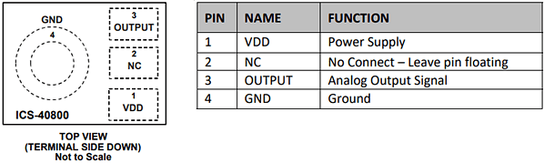 TDK InvenSense ICS-40800 Low Noise Directional MEMS Microphone