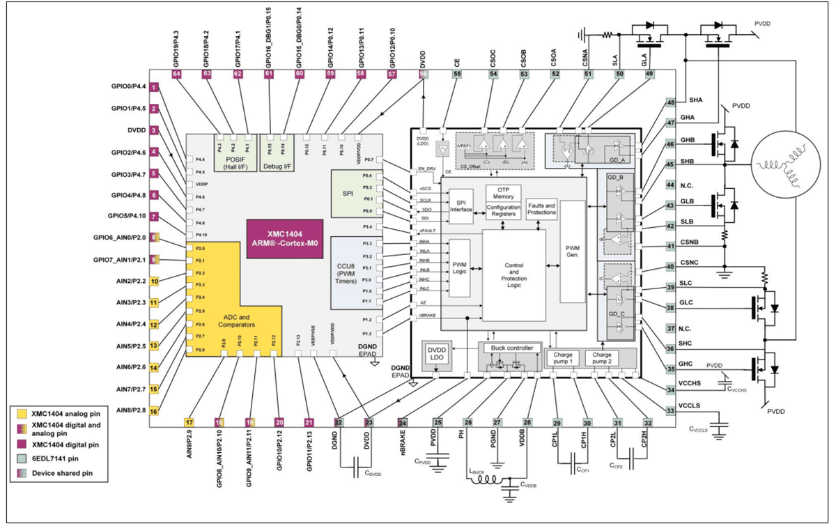 Block Diagram - Infineon Technologies MOTIX™ IMD70xA Controller & Gate Drivers