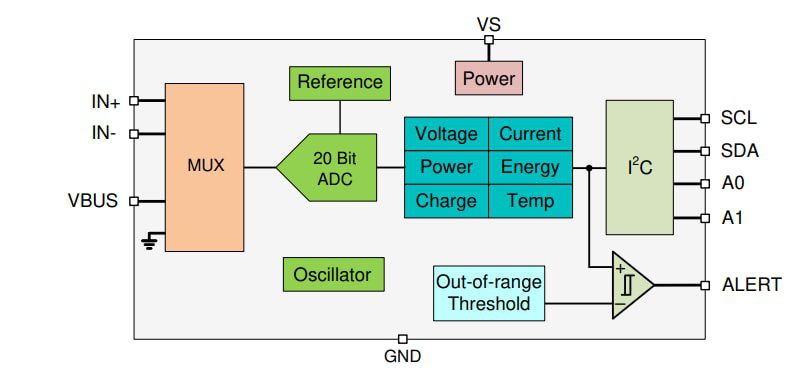 Block Diagram - Texas Instruments INA228 Ultra-Precise Power/Energy/Charge Monitors