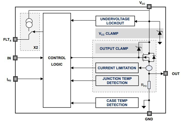 Block Diagram - STMicroelectronics IPS1025H, IPS1025H-32, & IPS1025HF Switch ICs
