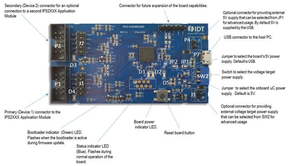Renesas Electronics IPS2200 High-Speed Inductive Position Sensor Kit