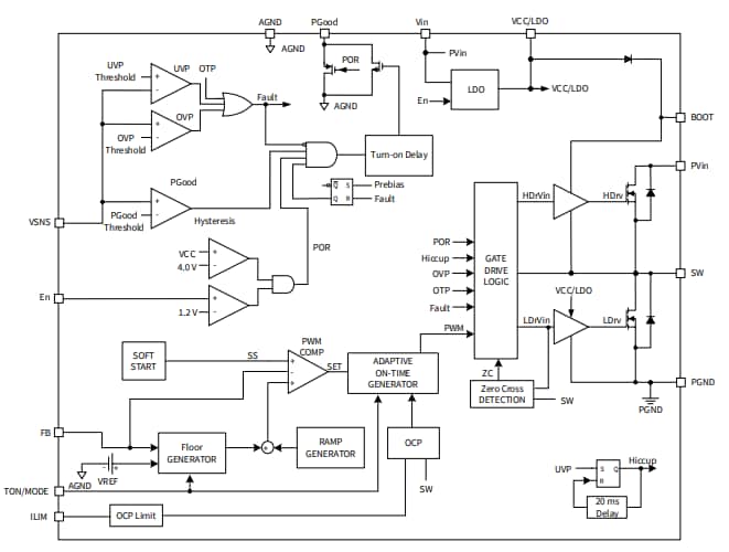 Block Diagram - Infineon Technologies IR3899A Buck Regulator