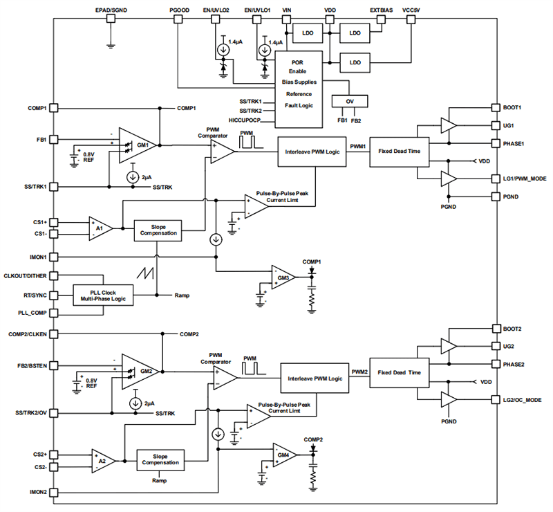 Block Diagram - Renesas Electronics ISL81806 80V Dual Synchronous Buck Controller Block Diagram - Renesas Electronics ISL81806 80V Dual Synchronous Buck Controller