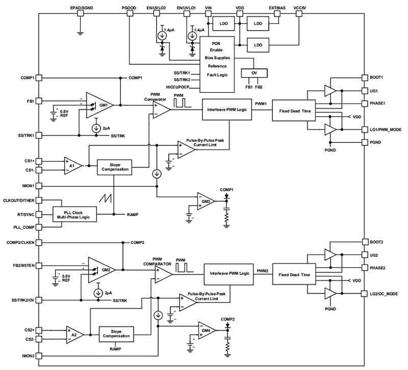 Block Diagram - Renesas Electronics ISL81807 80V Dual Synchronous Boost Controller Block Diagram - Renesas Electronics ISL81807 80V Dual Synchronous Boost Controller