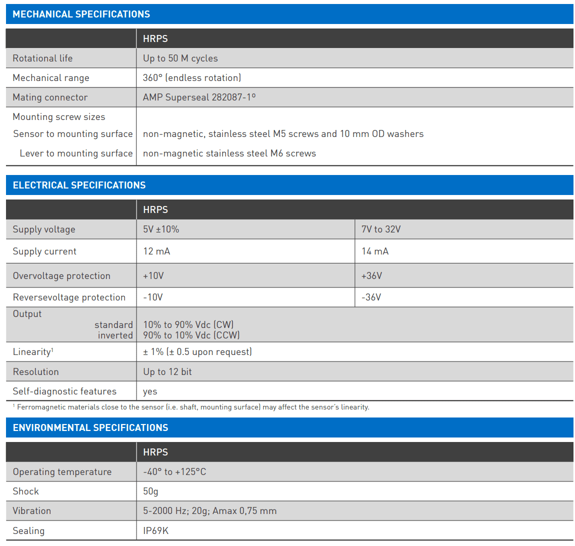 Amphenol Piher Hall-Effect Rotary Position Sensors (HRPS)