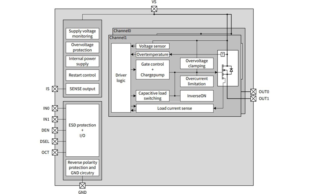 Block Diagram - Infineon Technologies PROFET™ Load Guard 12V High-Side Switches