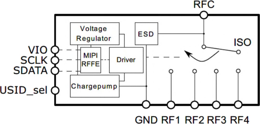 Block Diagram - Infineon Technologies BGSA14M2N10 Ultra Small Antenna Tuning Switch