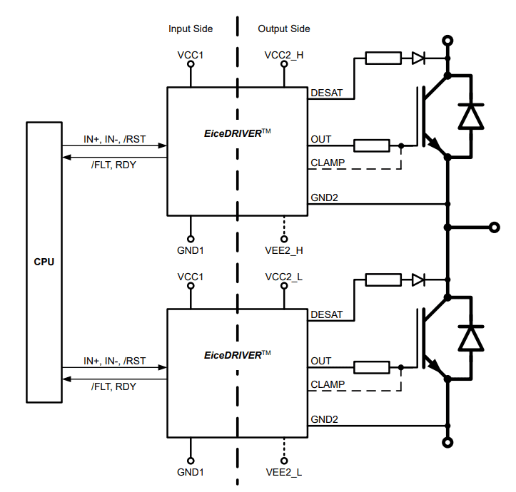Block Diagram - Infineon Technologies EiceDRIVER™ Enhanced F3 Family Block Diagram - Infineon Technologies EiceDRIVER™ Enhanced F3 Family