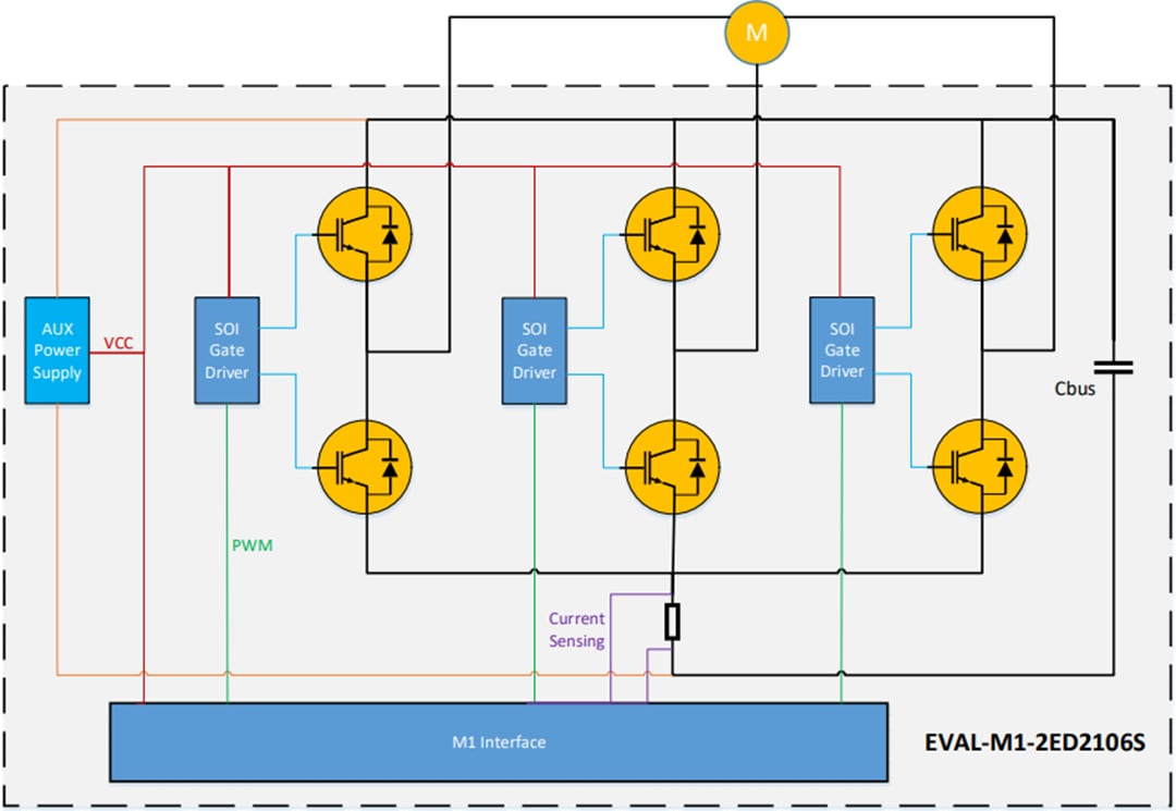 Block Diagram - Infineon Technologies EVAL-M1-2ED2106S Gate Driver Evaluation Board