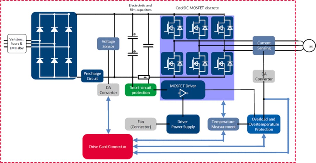 Block Diagram - Infineon Technologies EVAL-M5-IMZ120R-SIC Motor Drive Evaluation Board