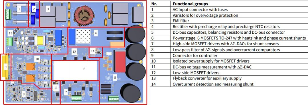 Mechanical Drawing - Infineon Technologies EVAL-M5-IMZ120R-SIC Motor Drive Evaluation Board