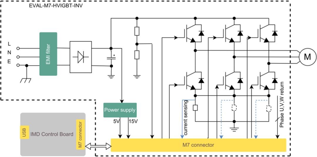 Block Diagram - Infineon Technologies EVAL-M7-HVIGBT-INV iMOTION™ MADK Power Board