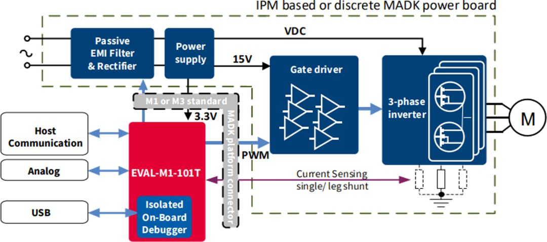 Block Diagram - Infineon Technologies EVAL-M1-101T iMOTION™ MADK Control Board