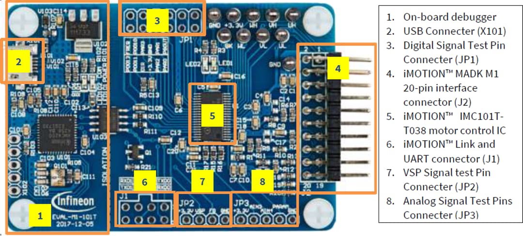 Infineon Technologies EVAL-M1-101T iMOTION™ MADK Control Board