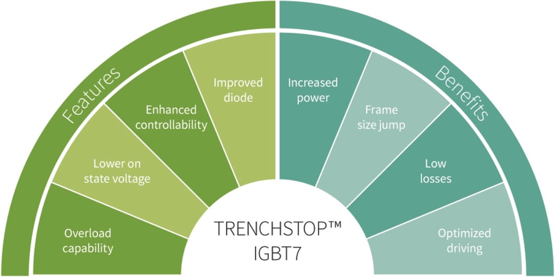Infographic - Infineon Technologies Industrial Drives