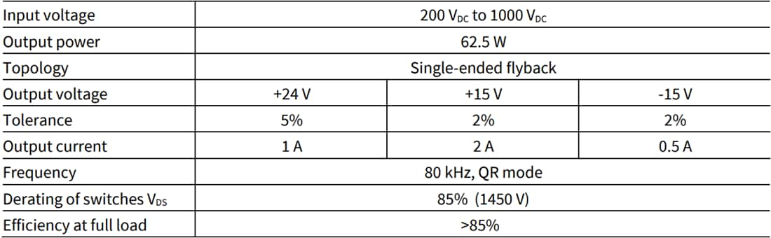 Chart - Infineon Technologies REF62WFLY1700VSiC Reference Board