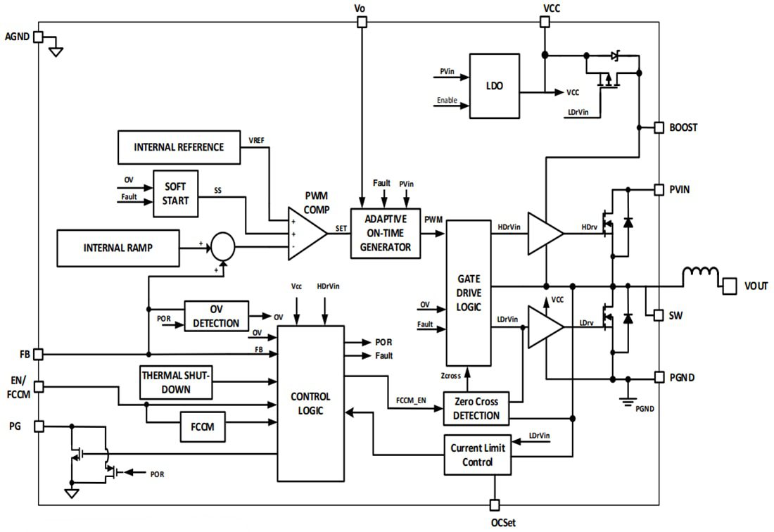 Block Diagram - Infineon Technologies TDM388x IPOL Power Modules