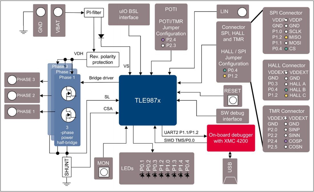 Block Diagram - Infineon Technologies TLE987xEVALB Evaluation Boards