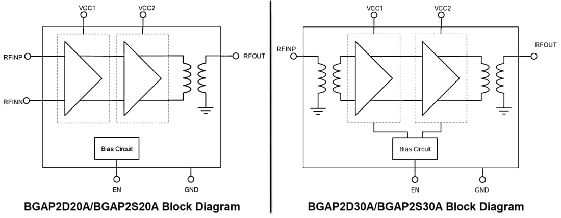 Block Diagram - Infineon Technologies Wireless Driver Amplifiers