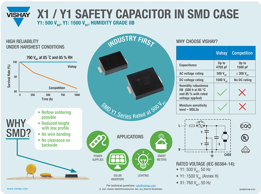 Vishay / BC Components SMDY1 AC Line Rated Ceramic Disc Capacitors