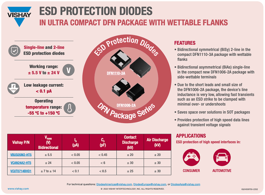 Vishay Semiconductors VCAN24A2 BiSy Dual-Line ESD Protection Diodes