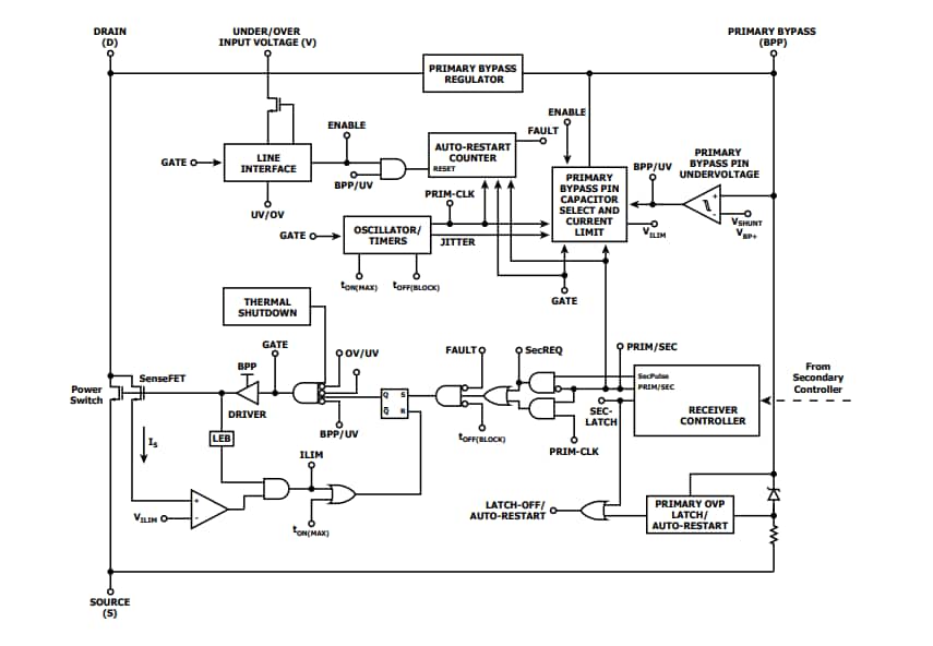 Block Diagram - Power Integrations InnoSwitch™3-EP ICs Block Diagram - Power Integrations InnoSwitch™3-EP ICs
