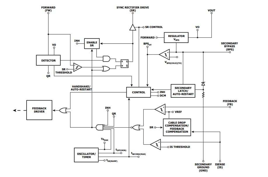 Block Diagram - Power Integrations InnoSwitch™3-EP ICs Block Diagram - Power Integrations InnoSwitch™3-EP ICs