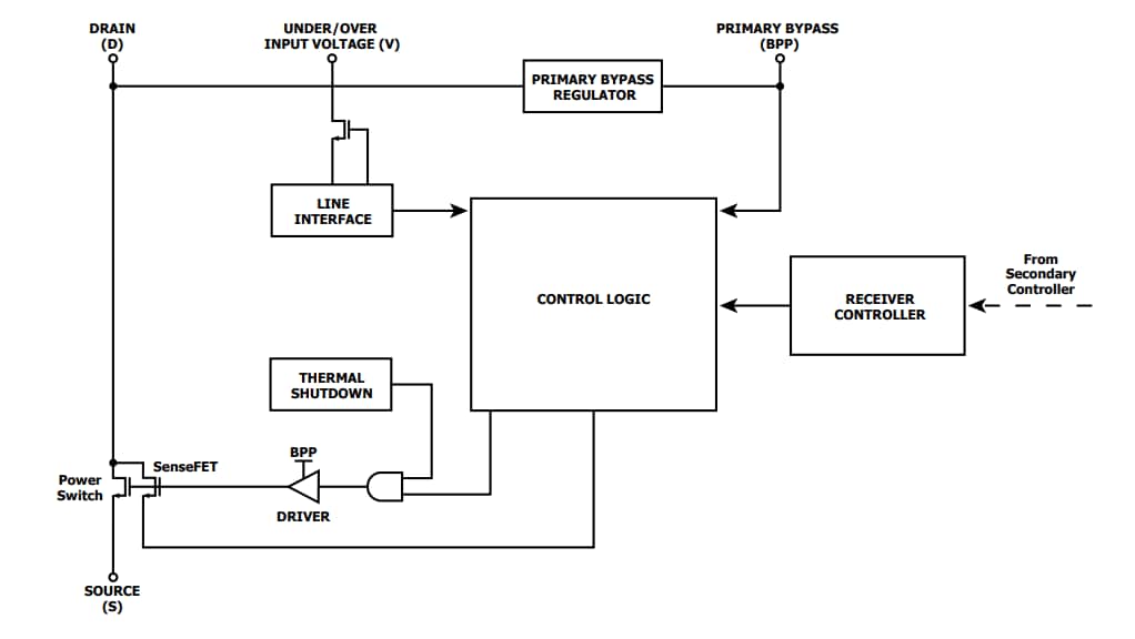 Block Diagram - Power Integrations InnoSwitch™3-PD ICs