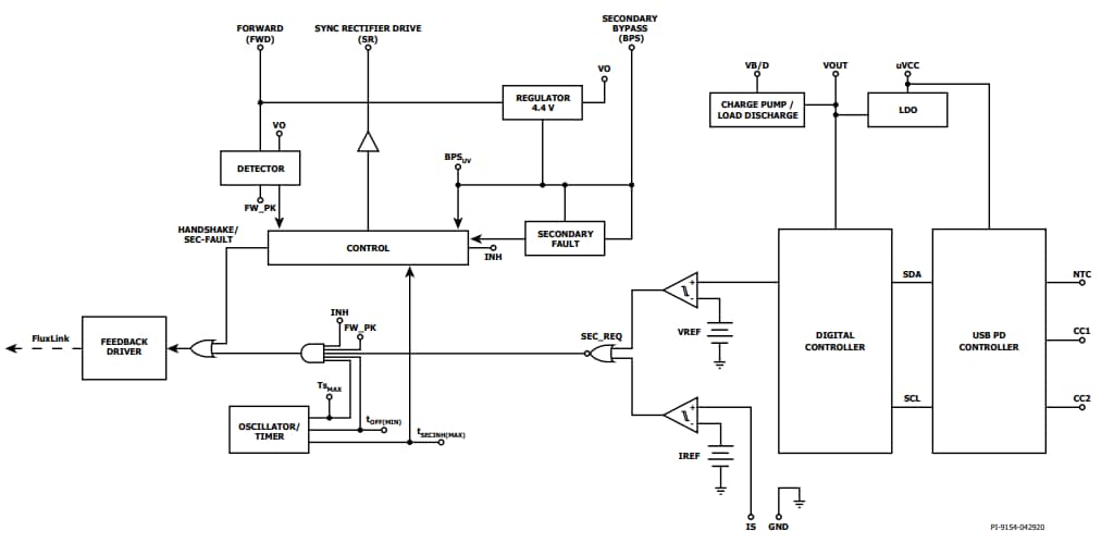 Block Diagram - Power Integrations InnoSwitch™3-PD ICs