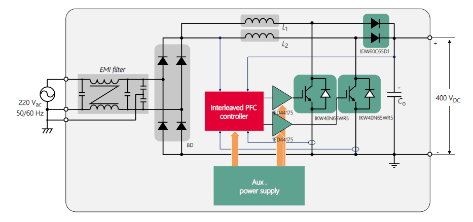 Application Circuit Diagram - Infineon Technologies EVAL-PFC5KIKWWR5SYS Evaluation Board