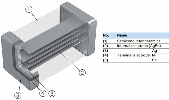 Mechanical Drawing - TDK NTCGS Chip NTC Thermistors