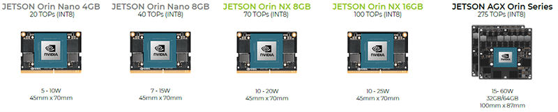 Seeed Studio Nvidia® Next-Gen Jetson Orin™ Modules