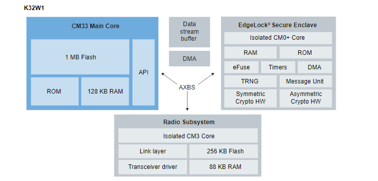 Application Circuit Diagram - NXP Semiconductors K32W148 Multiprotocol Wireless MCUs Application Circuit Diagram - NXP Semiconductors K32W148 Multiprotocol Wireless MCUs
