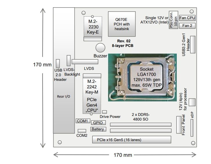 Location Circuit - Kontron K3832-Q mITX Central Processing Unit Board