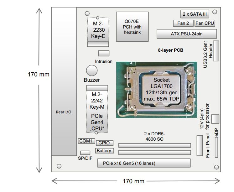 Location Circuit - Kontron K3833-Q mITX Central Processing Unit Board