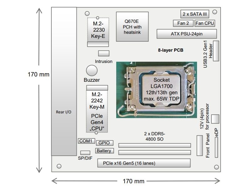Location Circuit - Kontron K3833-Q mITX Central Processing Unit Board