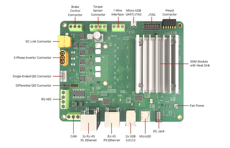 AMD / Xilinx Kria™ KD240 Drives Starter Kit