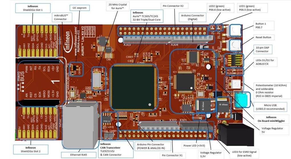Infineon Technologies AURIX™ TC375 Lite Kit