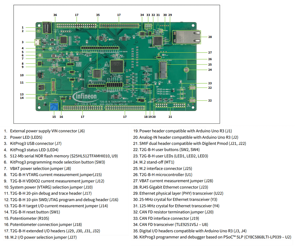 Infineon Technologies KIT_T2G-B-H_EVK TRAVEO™ T2G Body High Eval Kit