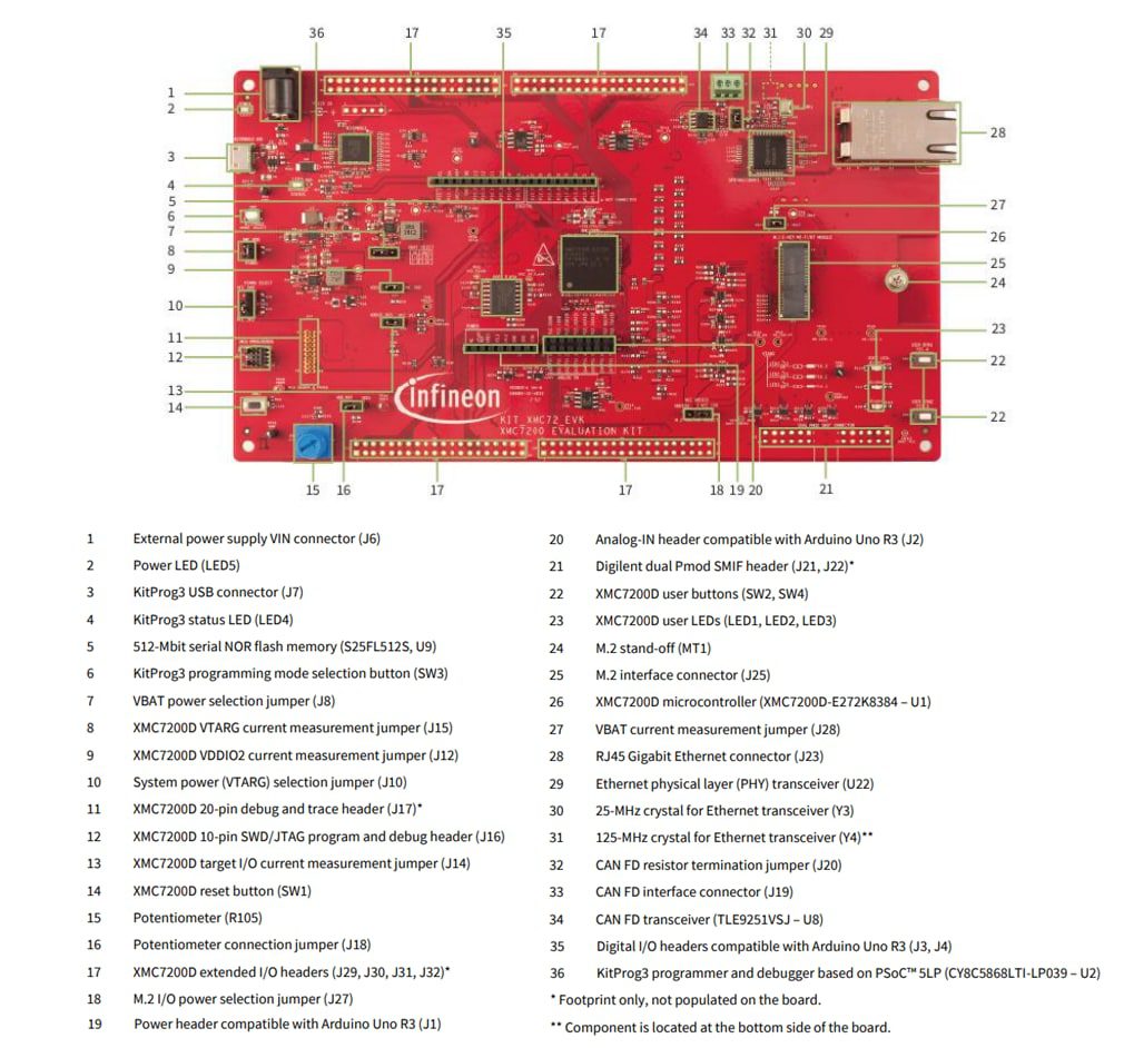Infineon Technologies KIT_XMC72_EVK XMC7200 Evaluation Kit