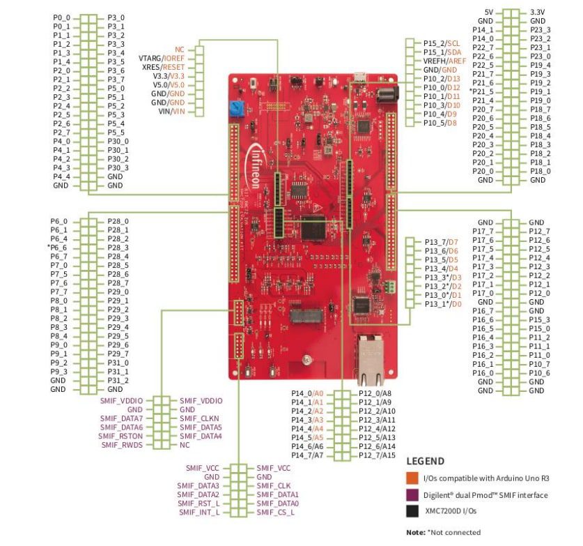 Location Circuit - Infineon Technologies KIT_XMC72_EVK XMC7200 Evaluation Kit