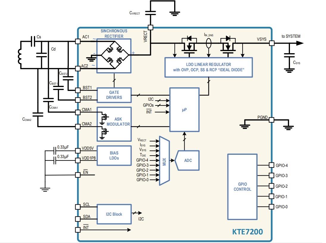 Block Diagram - Kinetic Technologies KTE7200 Wireless Power Receiver