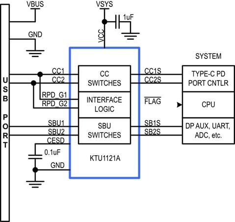 Block Diagram - Kinetic Technologies KTU1121A USB Type-C™ Port Protectors