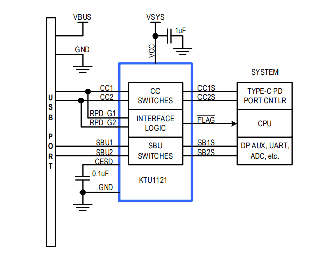 Application Circuit Diagram - Kinetic Technologies KTU1121 USB Type-C™ Port Protector