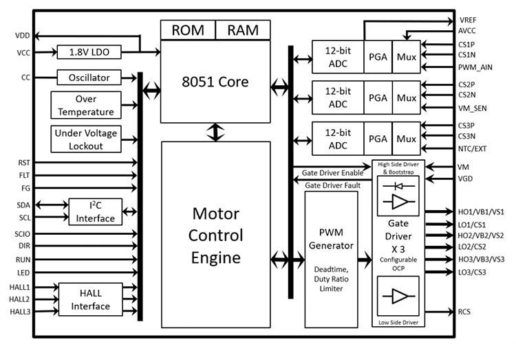 Block Diagram - Kinetic Technologies KTX9312 3-Phase BLDC Motor Controller IC